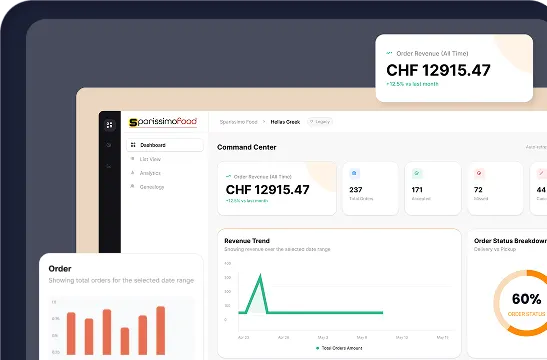 Vorschau des Restaurant-Dashboards