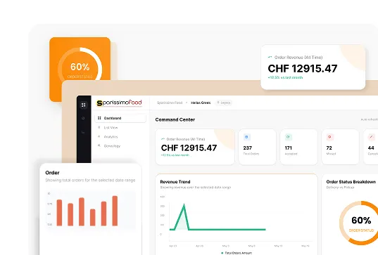 Vorschau des Restaurant-Dashboards